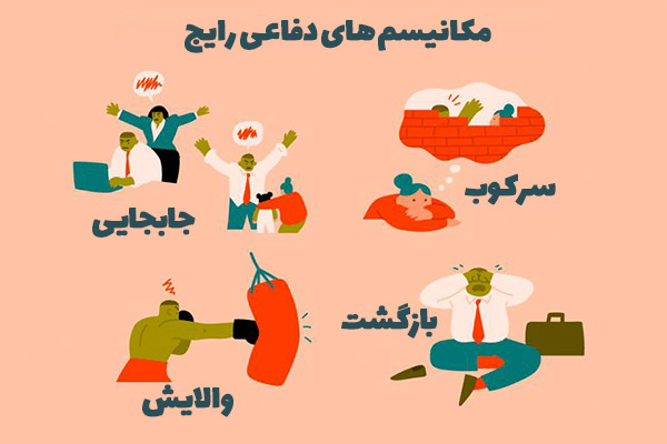 مکانیسم های دفاعی رایج