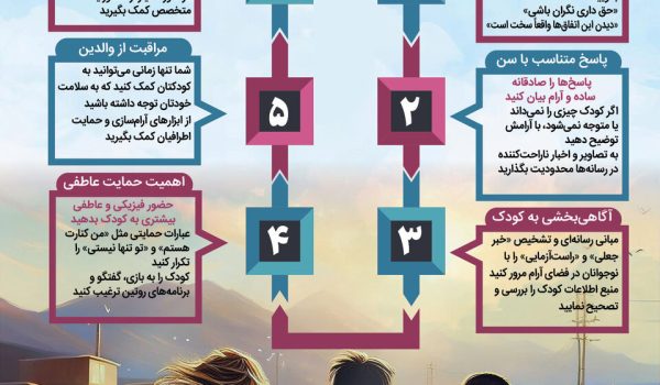 چگونه در شرایط بحرانی مانند جنگ تعادل روانی خود، خانواده و کودکانمان را حفظ کنیم؟