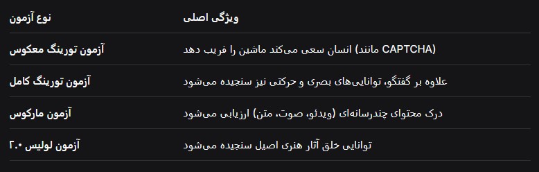 گونه های جدید آزمون تورینگ